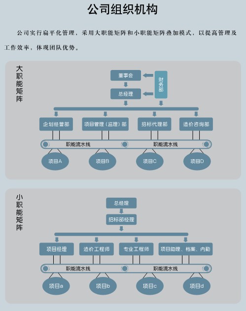 部門體系框架